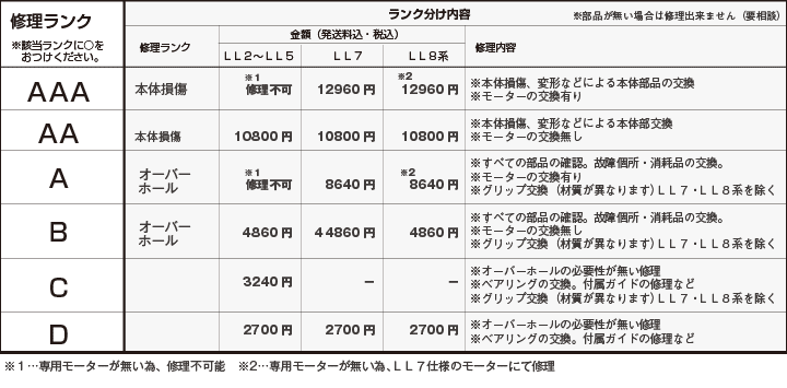 わかさぎの蔵 首里ランク表